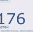 За время оздоровительной кампании 2022 из Морозовского района отдохнуло в оздоровительных учреждениях 176 детей из малообеспеченных семей - Морозовский район