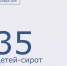 35 детей-сирот оформили компенсацию расходов на оплату жилищно-коммунальных услуг - Морозовский район