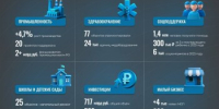 Отчет об итогах работы правительства Ростовской области за 2024 год - Морозовский район