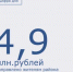 Около 5 миллионов рублей перечислено жителям Морозовского района на оплату жилого помещения и коммунальных услуг - Морозовский район