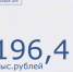 196,4 тысячи рублей направлено жителям района на оказание адресной социальной выплаты - Морозовский район
