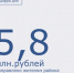 Около 6 миллионов рублей перечислено жителям Морозовского района на оплату жилого помещения    - Морозовский район