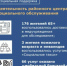 Деятельность районного центра социального обслуживания Морозовского района - Морозовский район
