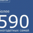 Более 590 многодетных семей воспользовались мерой социальной поддержки - Морозовский район