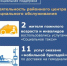 Деятельность Центра социального обслуживания граждан пожилого возраста и инвалидов Морозовского района за прошлый месяц. - Морозовский район